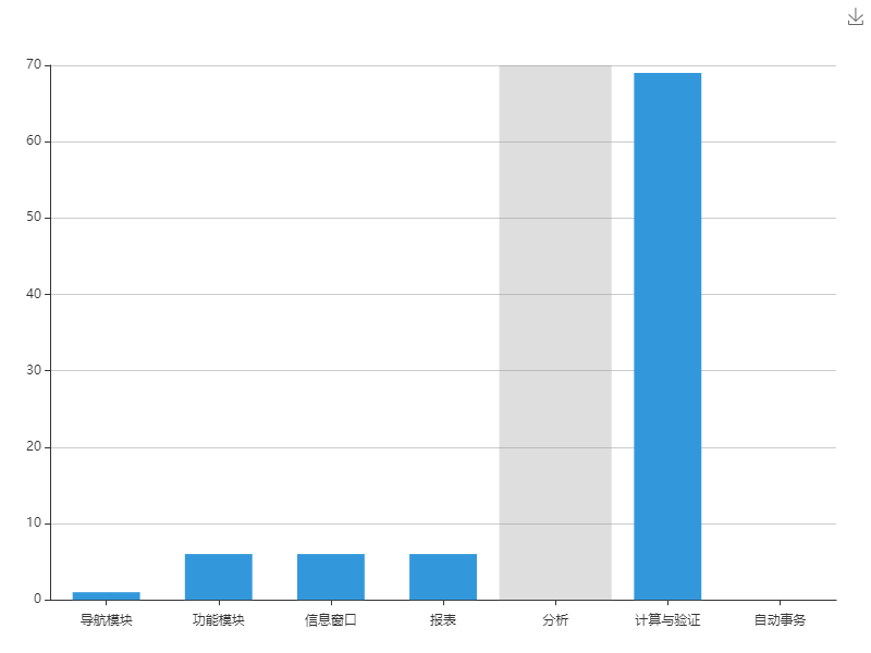 砖厂加气块开单管理系统系统TC图